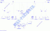 Câblage Électrique Console_28Y1501b pour Can-Am SPYDER RT-S SPECIAL SERIES SE6 de 2015